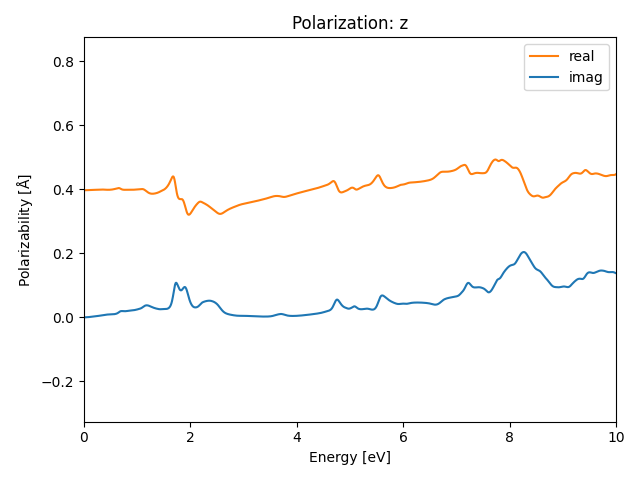 AB/2CuS/1/rpa-pol-z.png