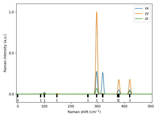 AB/2CuS/2/Raman.png