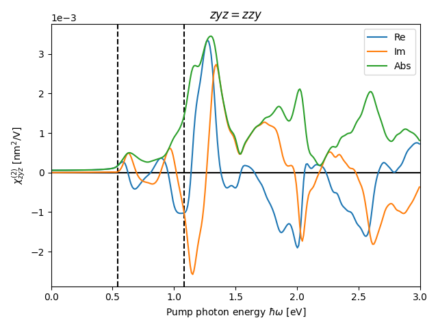 AB/2CuS/2/shg9.png