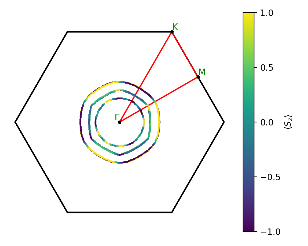 AB/2CuS/4/fermi_surface.png