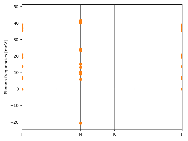 AB/2CuS/4/phonon_bs.png