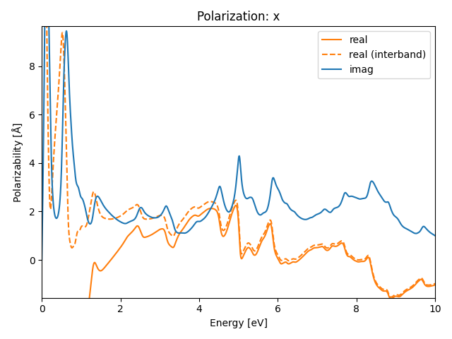 AB/2CuS/4/rpa-pol-x.png