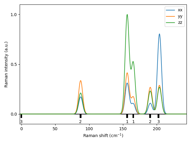 AB/2CuSe/1/Raman.png