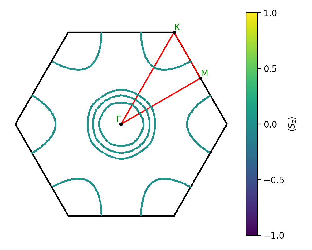 AB/2CuSe/1/fermi_surface.png