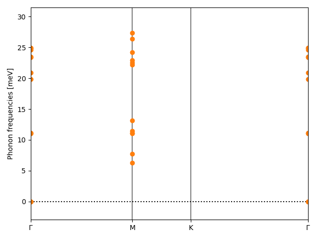 AB/2CuSe/1/phonon_bs.png