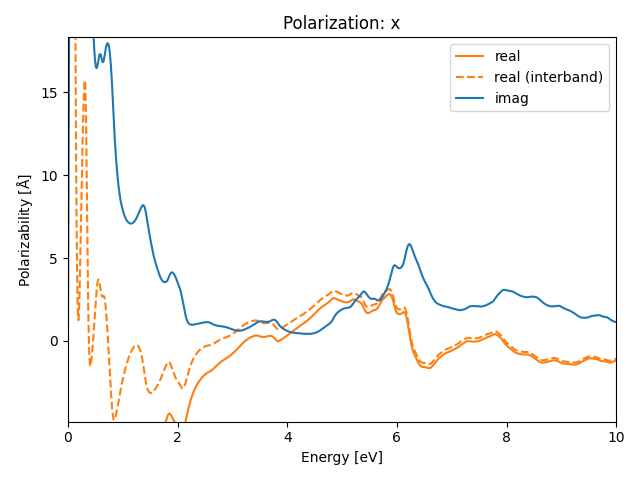 AB/2CuSe/1/rpa-pol-x.png