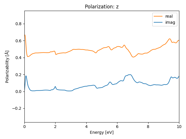 AB/2CuSe/1/rpa-pol-z.png