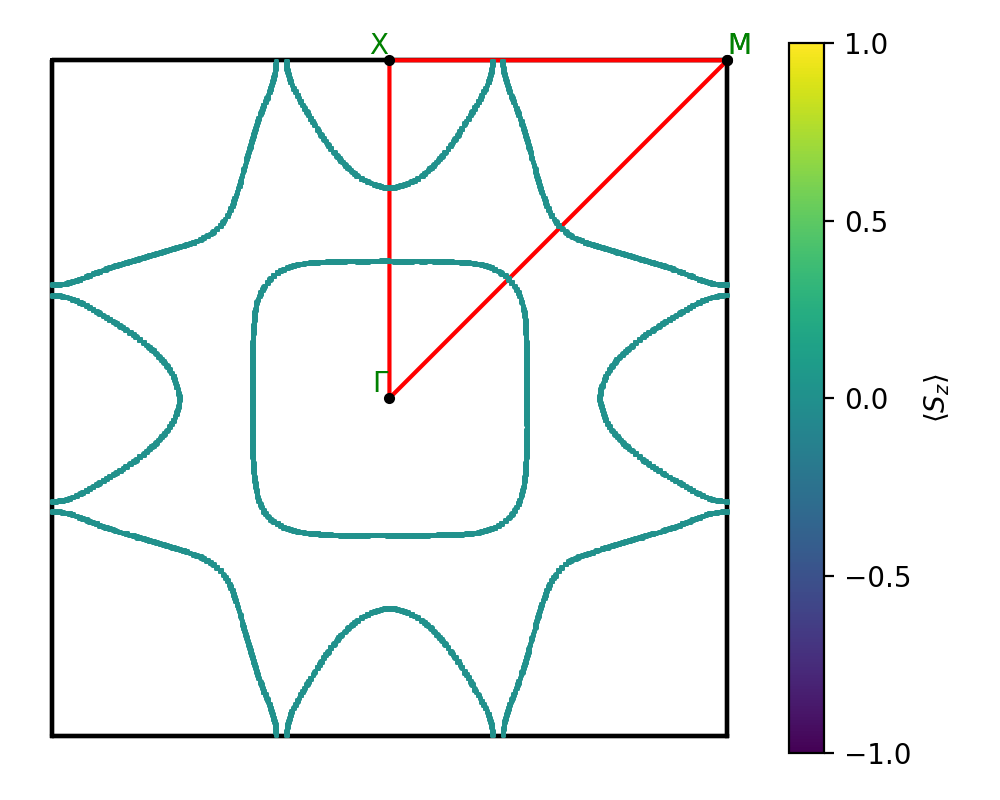 AB/2CuSe/3/fermi_surface.png