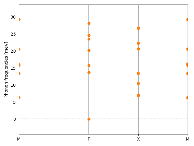 AB/2CuSe/3/phonon_bs.png