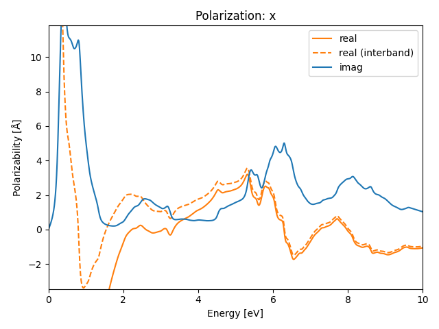 AB/2CuSe/3/rpa-pol-x.png