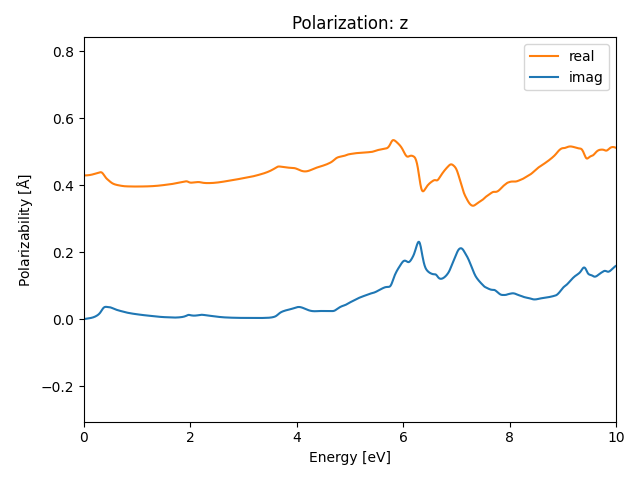 AB/2CuSe/3/rpa-pol-z.png