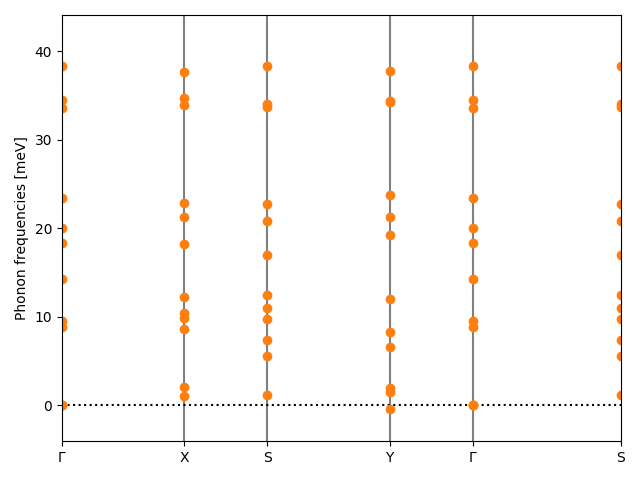 AB/2CuSe/4/phonon_bs.png