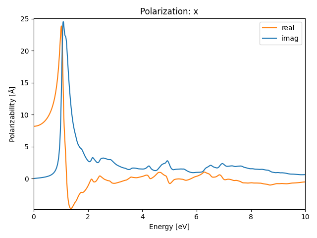 AB/2CuSe/4/rpa-pol-x.png