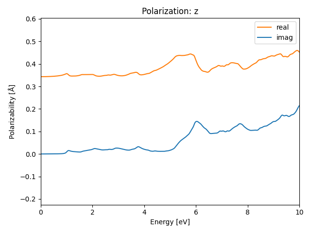 AB/2CuSe/4/rpa-pol-z.png