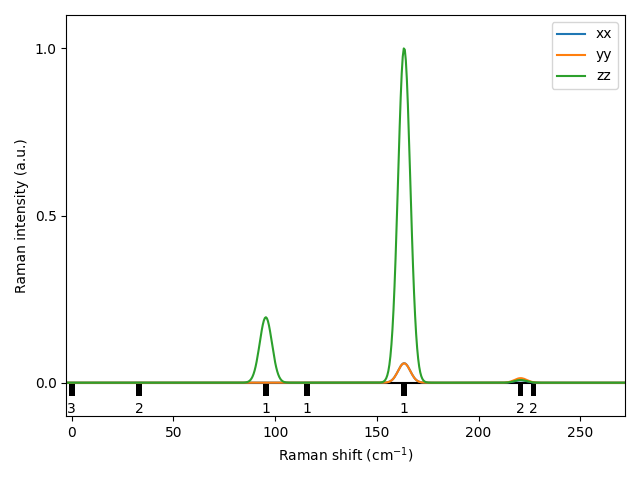 AB/2CuSe/5/Raman.png