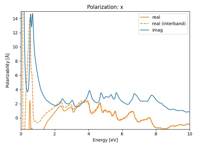 AB/2CuSe/5/rpa-pol-x.png