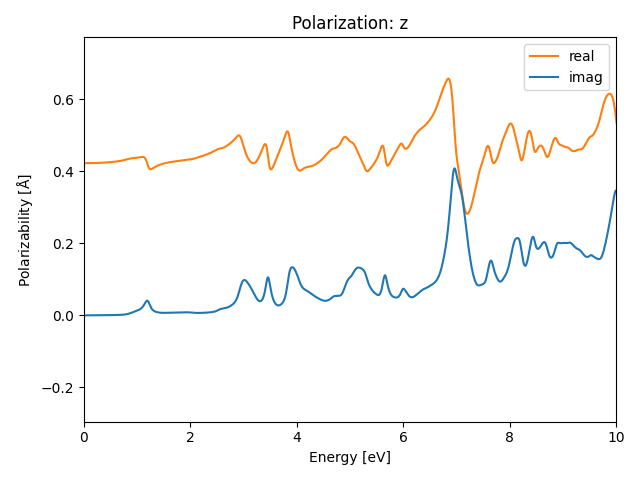 AB/2CuSe/5/rpa-pol-z.png