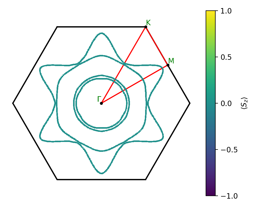 AB/2CuSe/6/fermi_surface.png