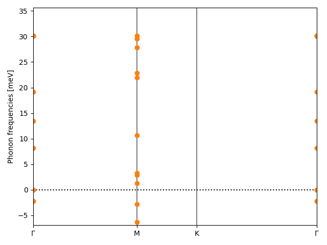 AB/2CuSe/6/phonon_bs.png