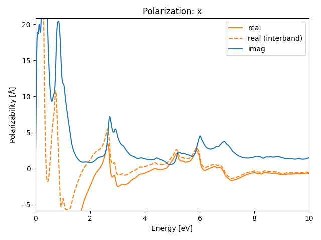 AB/2CuSe/6/rpa-pol-x.png