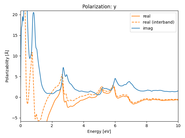 AB/2CuSe/6/rpa-pol-y.png