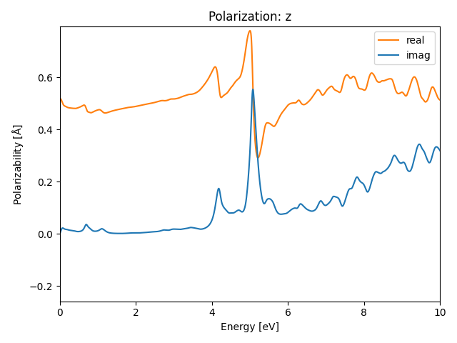 AB/2CuSe/6/rpa-pol-z.png