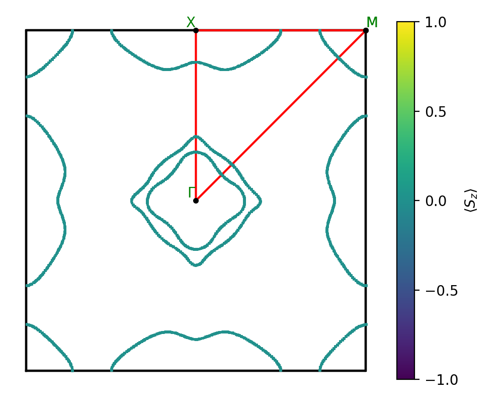 AB/2IPt/4/fermi_surface.png