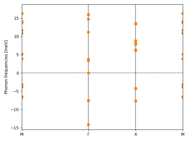 AB/2IPt/4/phonon_bs.png