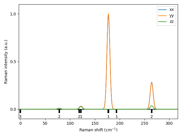 AB/2IZr/2/Raman.png