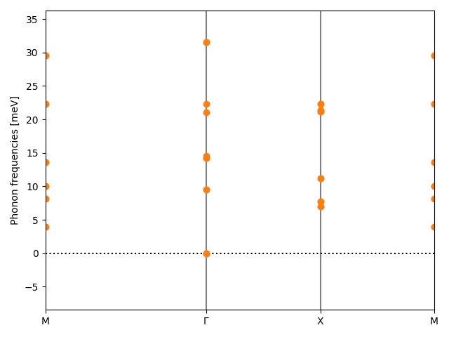 AB/2IZr/2/phonon_bs.png