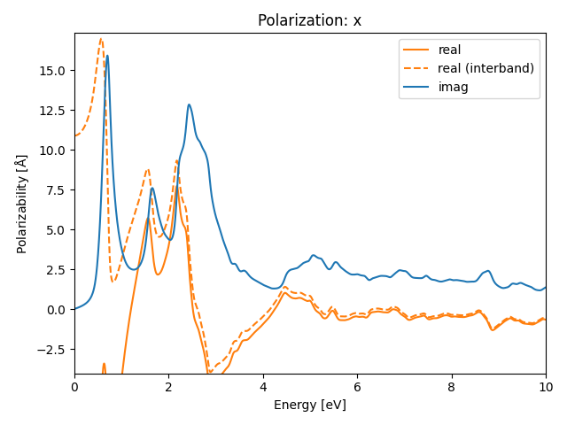 AB/2IZr/2/rpa-pol-x.png