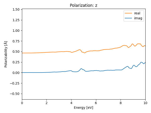 AB/2IZr/2/rpa-pol-z.png