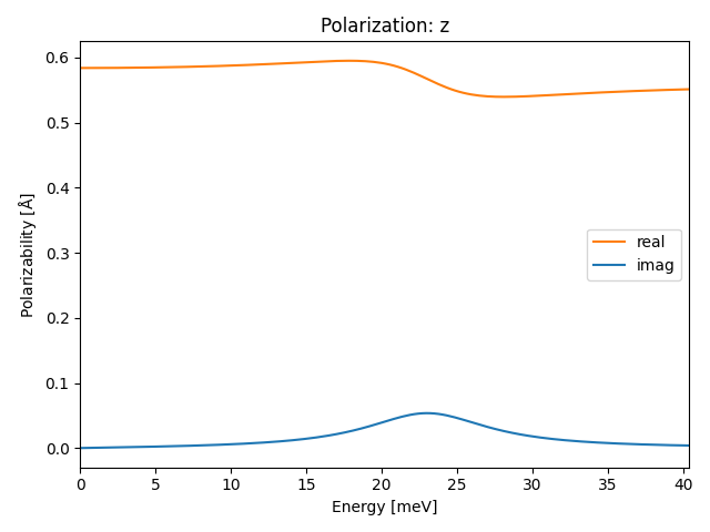 AB/2InSe/1/ir-pol-z.png