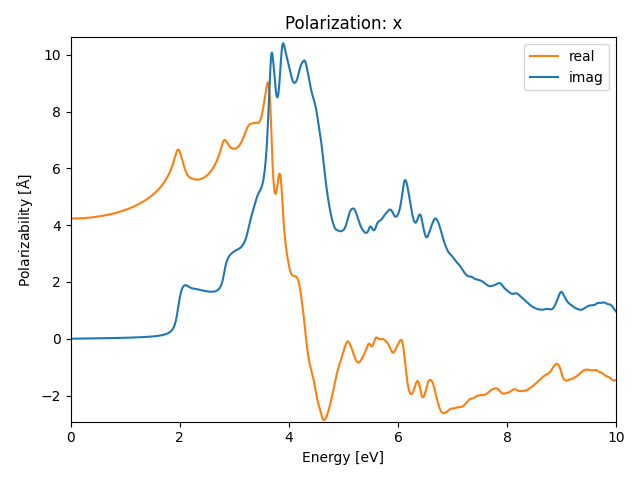 AB/2InSe/1/rpa-pol-x.png