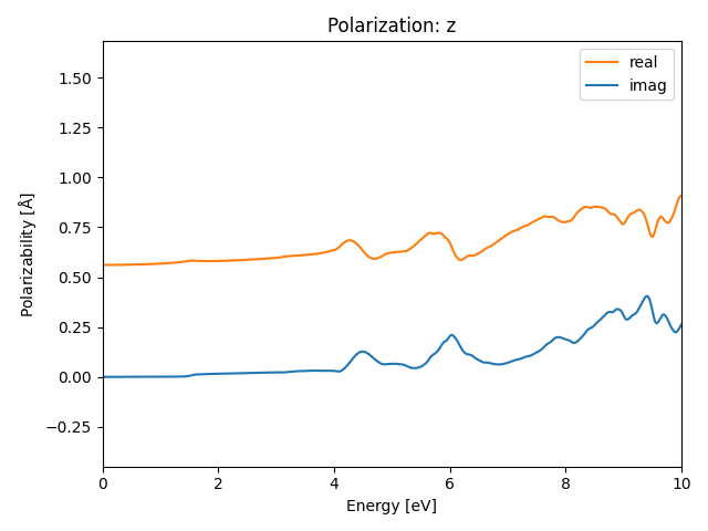 AB/2InSe/1/rpa-pol-z.png