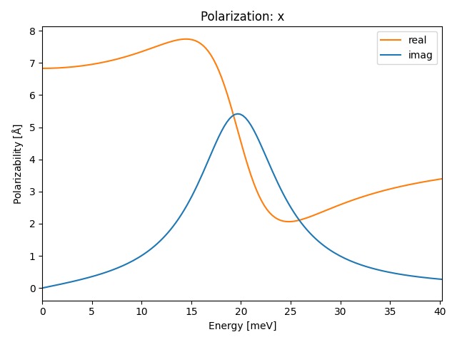 AB/2InSe/2/ir-pol-x.png