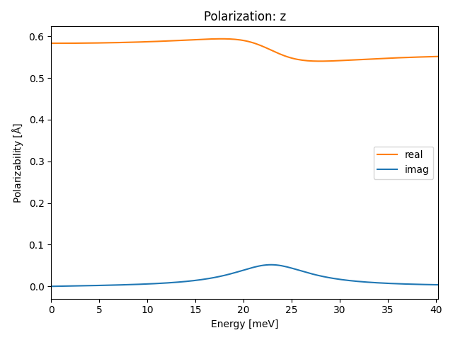 AB/2InSe/2/ir-pol-z.png