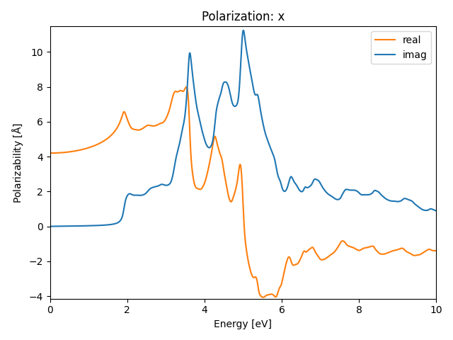 AB/2InSe/2/rpa-pol-x.png