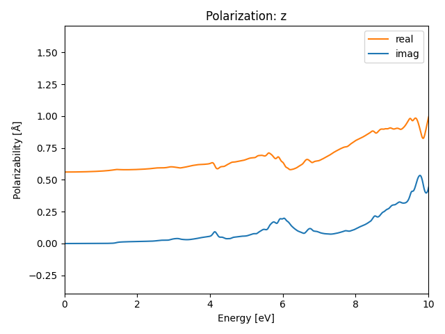 AB/2InSe/2/rpa-pol-z.png