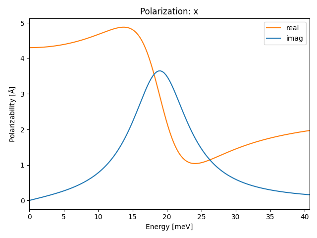 AB/2InSe/3/ir-pol-x.png