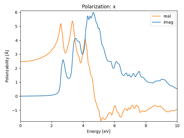 AB/2InSe/3/rpa-pol-x.png