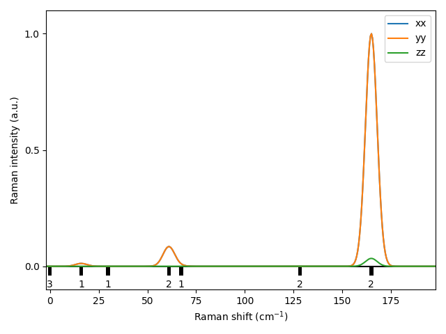 AB/2InSe/6/Raman.png