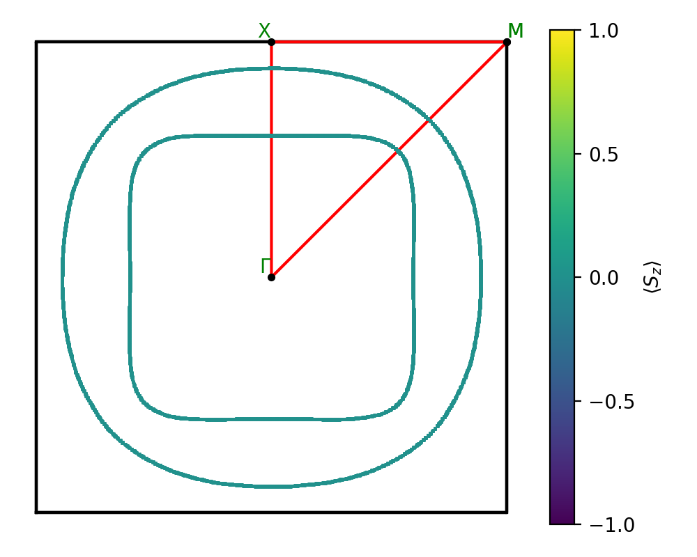 AB/2InSe/6/fermi_surface.png