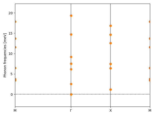 AB/2InSe/6/phonon_bs.png