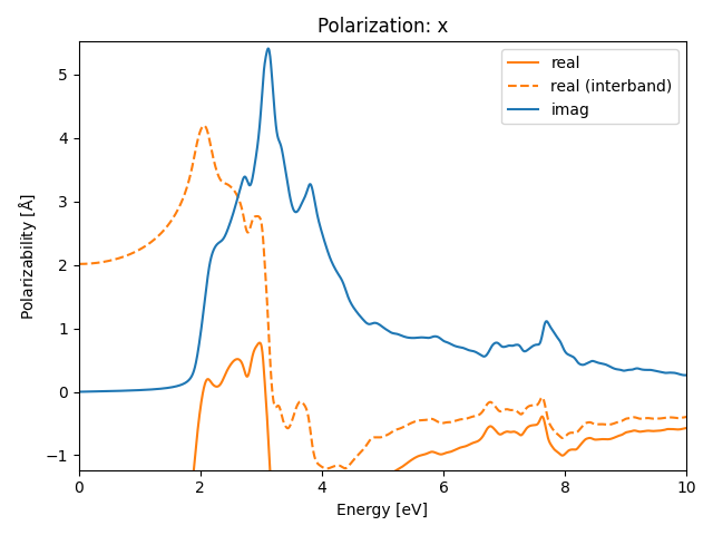 AB/2InSe/6/rpa-pol-x.png