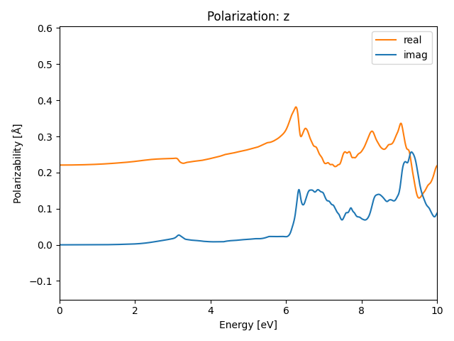 AB/2InSe/6/rpa-pol-z.png