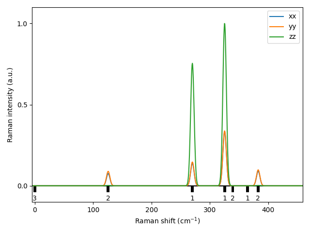 AB/2NbS/2/Raman.png