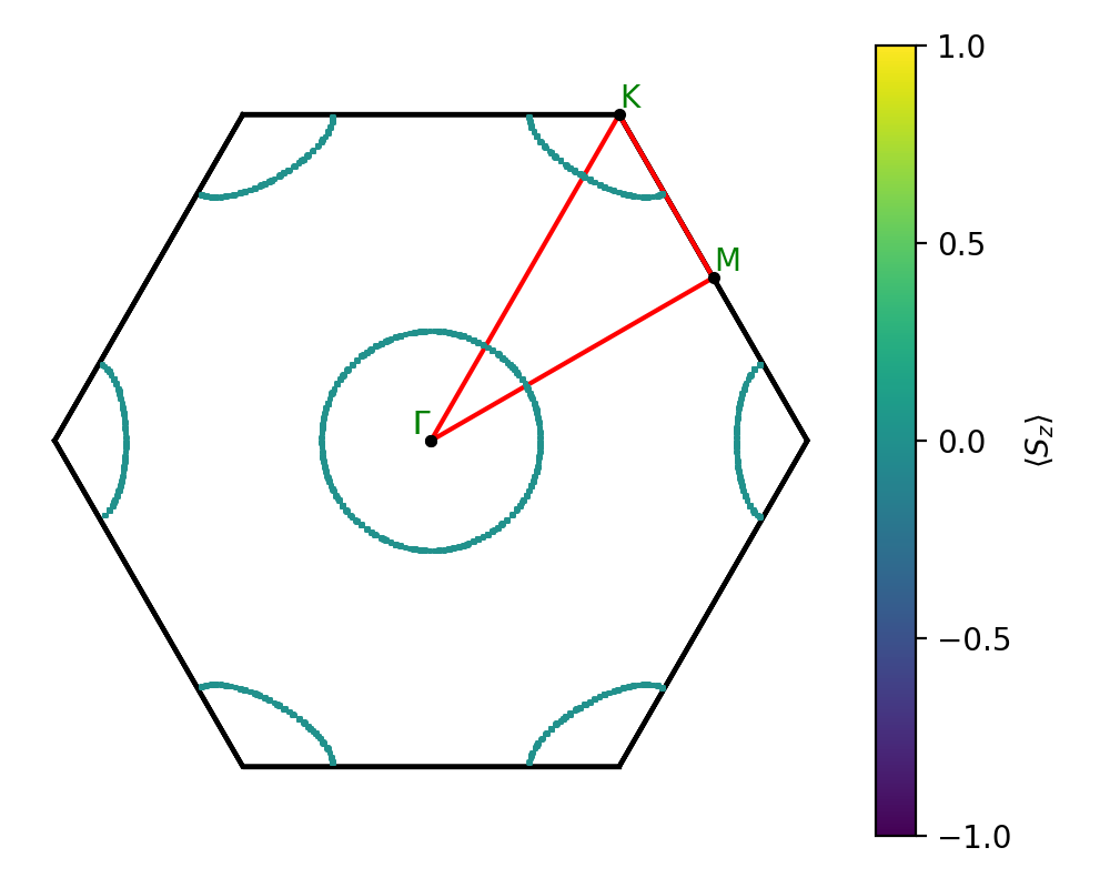 AB/2NbS/2/fermi_surface.png