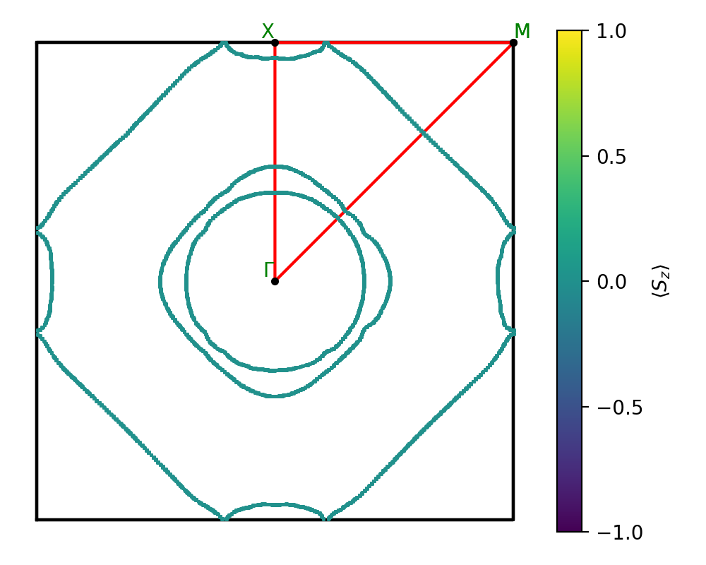 AB/2NbS/3/fermi_surface.png