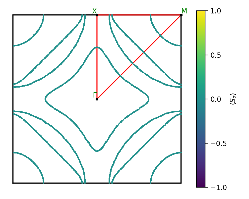 AB/2NbS/4/fermi_surface.png